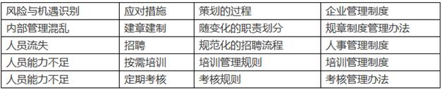 ISO認證取消質量手冊