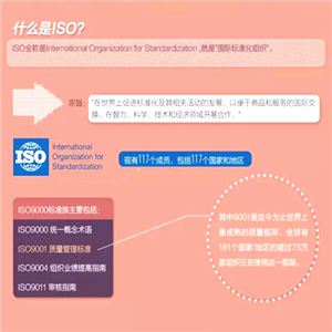 ISO9001認證
