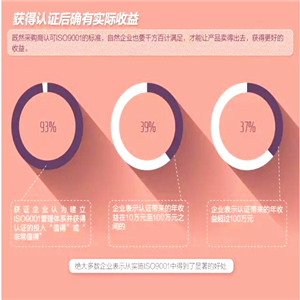 ISO9001認證