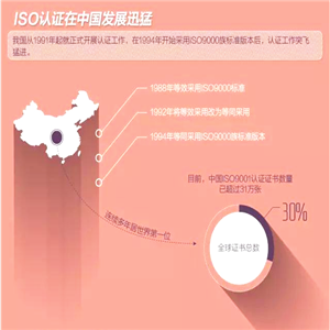 ISO9001認證