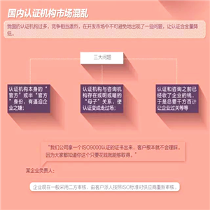 ISO9001認證