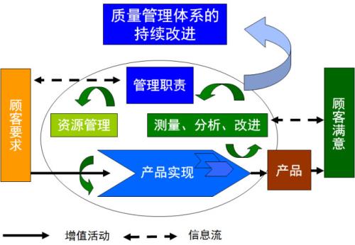 ISO9001認證